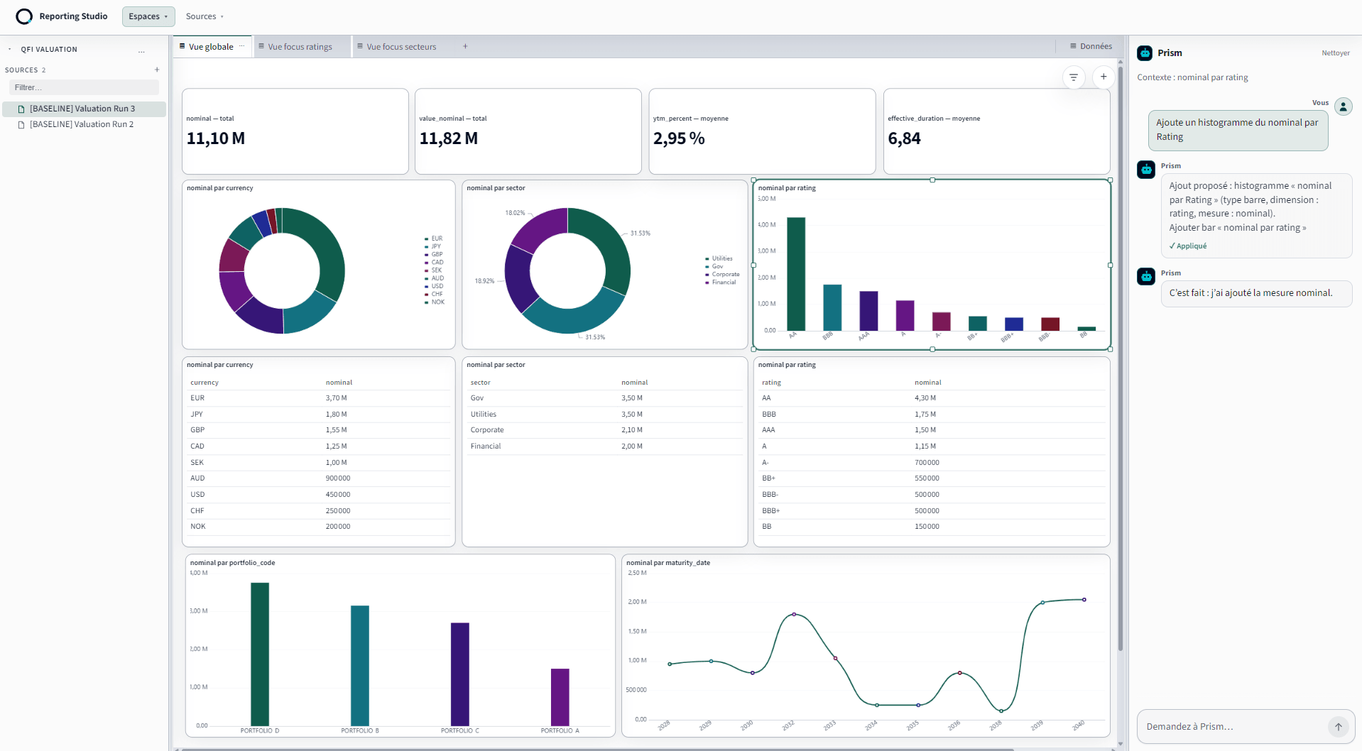 Dashboard Reporting Studio avec KPI, graphiques et l’assistant Prism